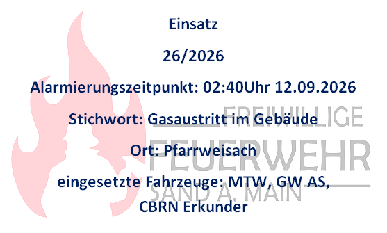 Einsatz 12.09.2026 ABC3 Gasaustritt im Gebäude